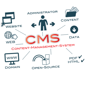 cms